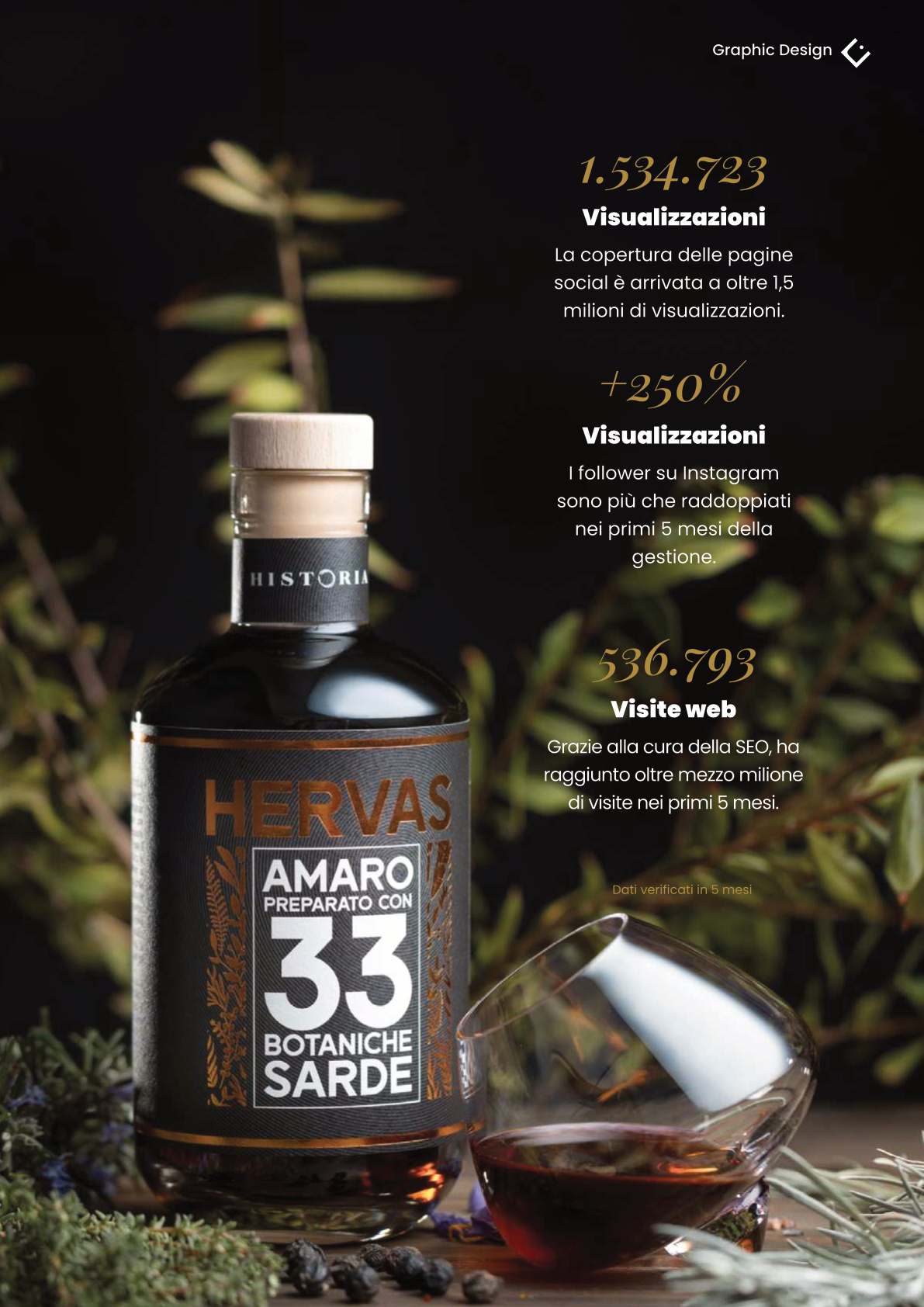 Historia - packaging amaro sardo